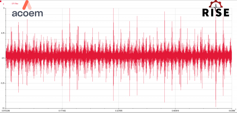 Shock Factor ve SFI