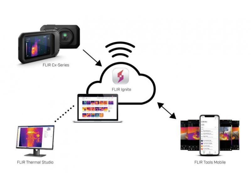 FLIR C5 Cep Tipi - Giriş Seviyesi